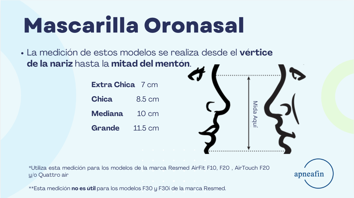 Paquete de Sueño Resmed CPAP FIjo + Mascarilla Resmed